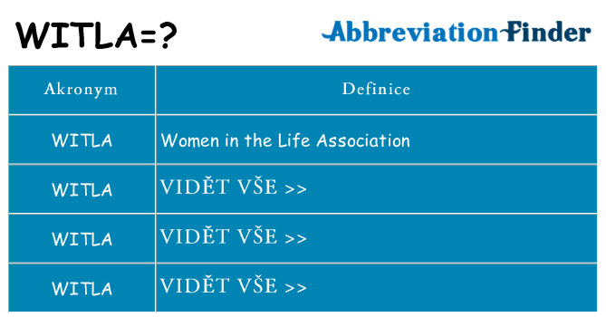 Co znamená witla