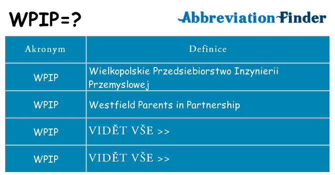 Co znamená wpip