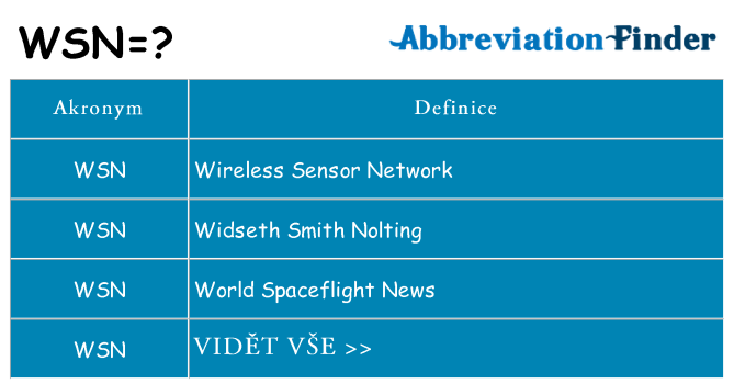 Co znamená wsn