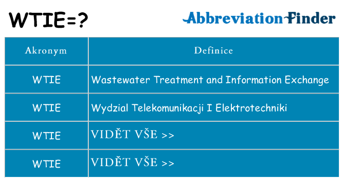 Co znamená wtie