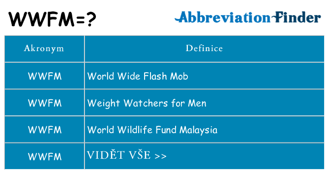 Co znamená wwfm