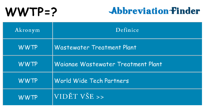 Co znamená wwtp