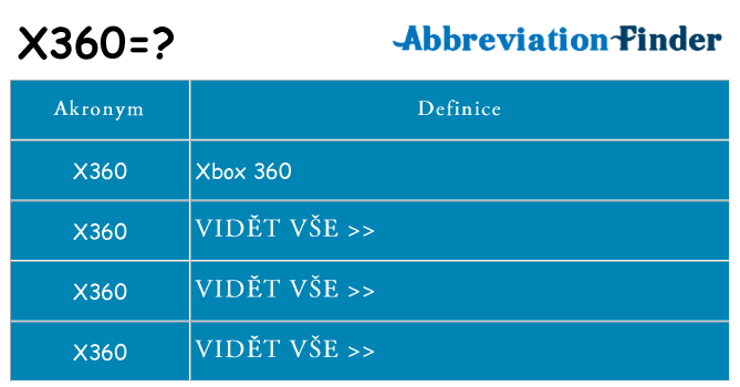 Co znamená x360
