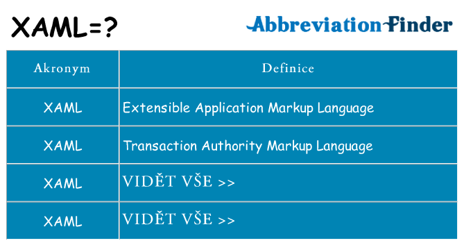 Co znamená xaml