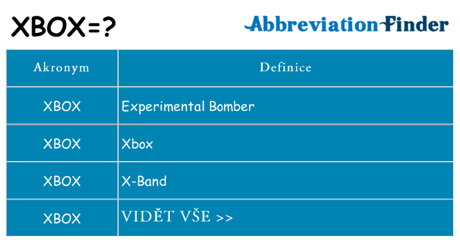 Co znamená xbox