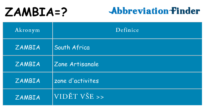 Co znamená zambia