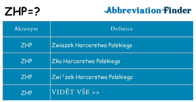 Co znamená zhp