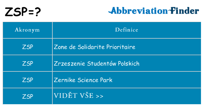 Co znamená zsp
