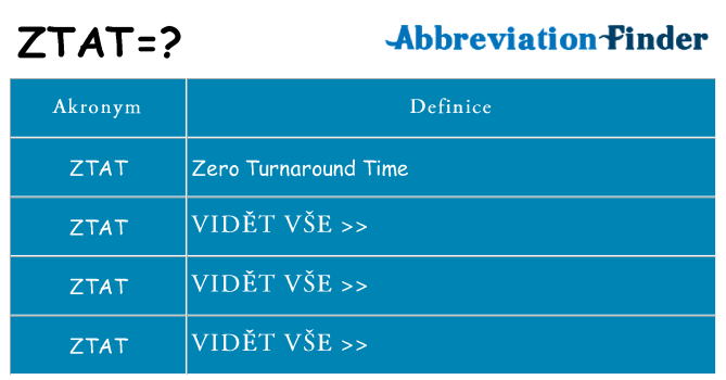 Co znamená ztat