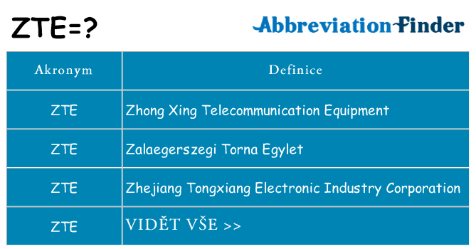 Co znamená zte
