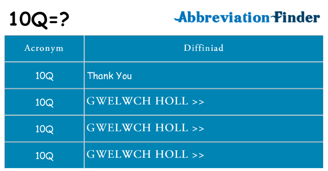 Beth yw safbwynt 10q ar gyfer