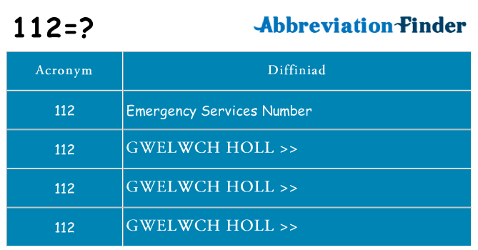 Beth yw safbwynt 112 ar gyfer