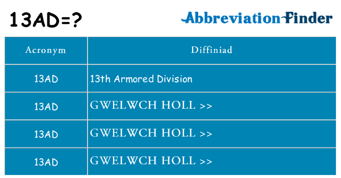 Beth yw safbwynt 13ad ar gyfer