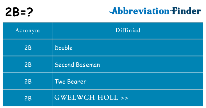 Beth yw safbwynt 2b ar gyfer