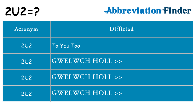 Beth yw safbwynt 2u2 ar gyfer