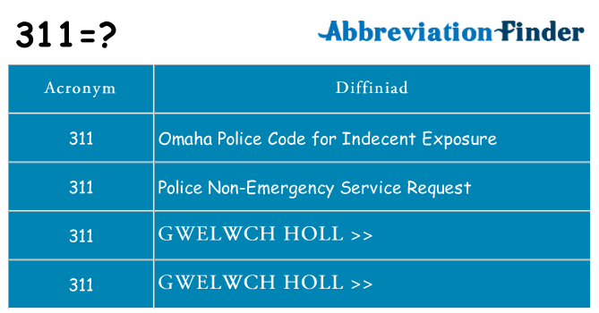 Beth yw safbwynt 311 ar gyfer