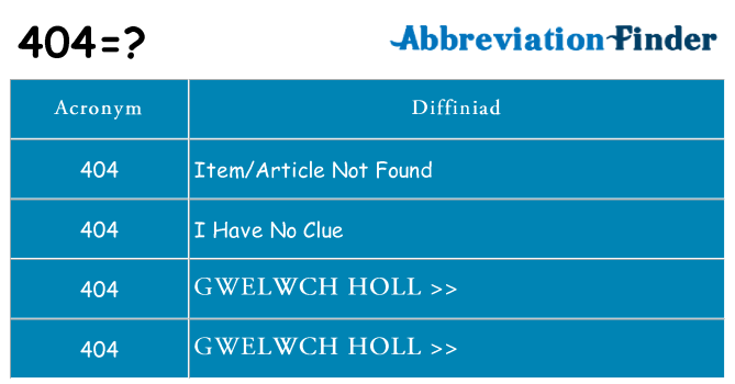 Beth yw safbwynt 404 ar gyfer