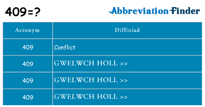 Beth yw safbwynt 409 ar gyfer
