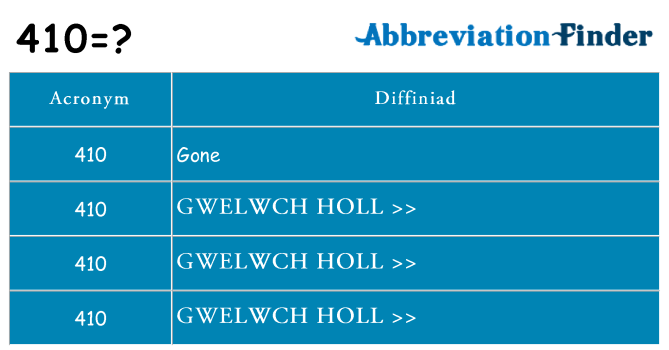Beth yw safbwynt 410 ar gyfer