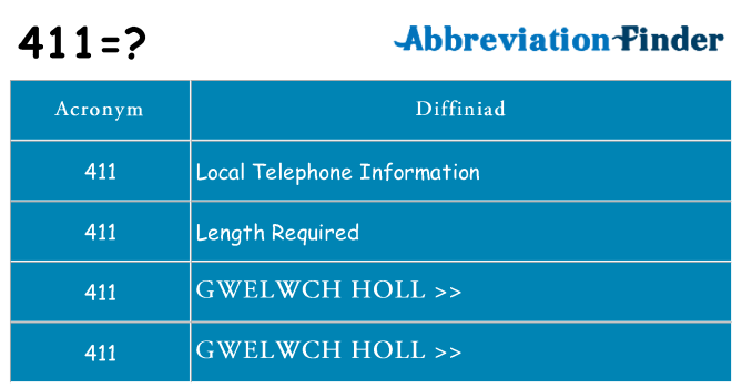 Beth yw safbwynt 411 ar gyfer