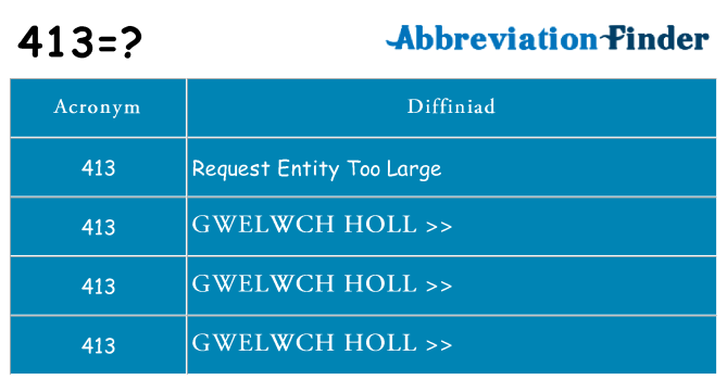 Beth yw safbwynt 413 ar gyfer