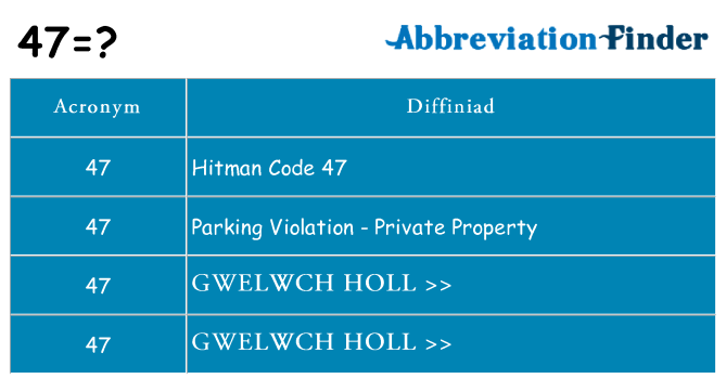 Beth yw safbwynt 47 ar gyfer