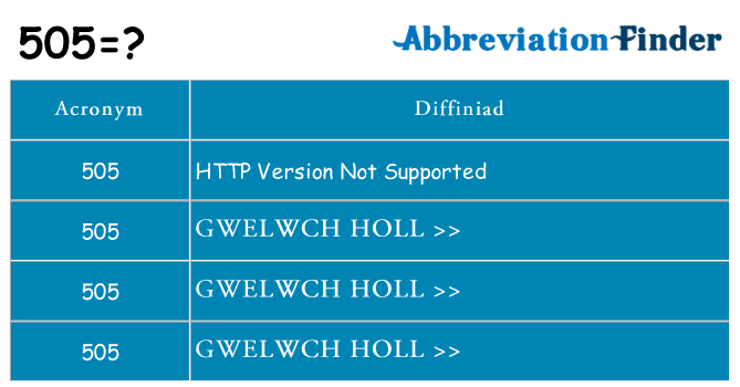 Beth yw safbwynt 505 ar gyfer
