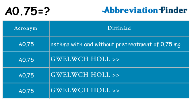 Beth yw safbwynt a0-75 ar gyfer