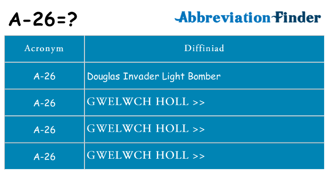 Beth yw safbwynt a-26 ar gyfer