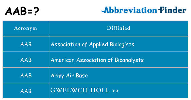 Beth yw safbwynt aab ar gyfer