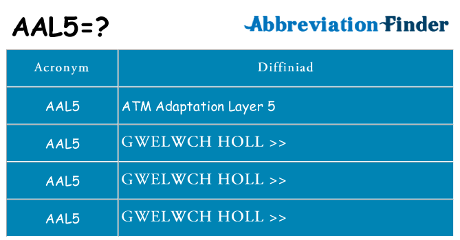 Beth yw safbwynt aal5 ar gyfer