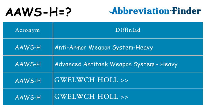 Beth yw safbwynt aaws-h ar gyfer