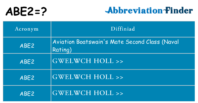 Beth yw safbwynt abe2 ar gyfer