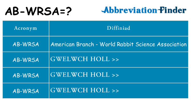Beth yw safbwynt ab-wrsa ar gyfer