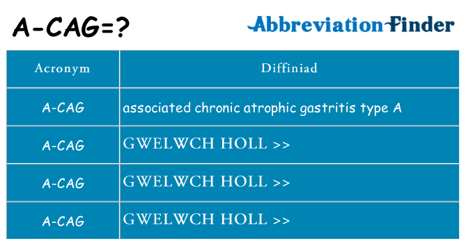 Beth yw safbwynt a-cag ar gyfer
