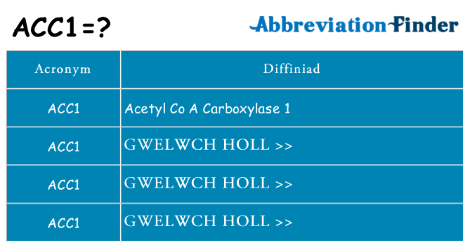 Beth yw safbwynt acc1 ar gyfer