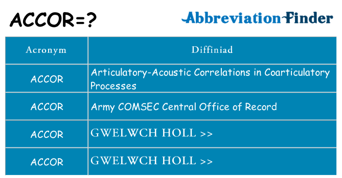 Beth yw safbwynt accor ar gyfer