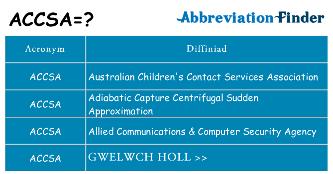 Beth yw safbwynt accsa ar gyfer