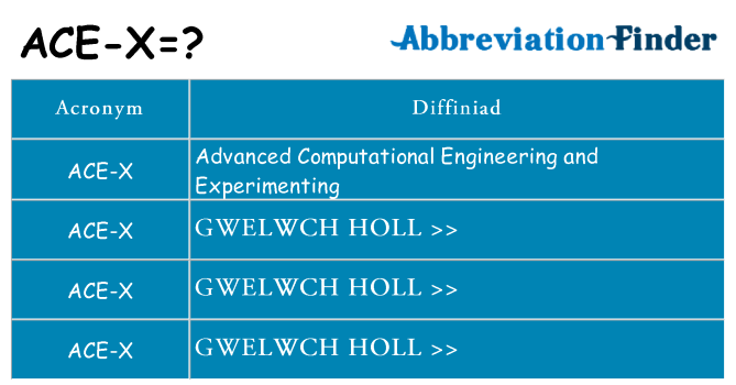 Beth yw safbwynt ace-x ar gyfer
