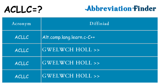 Beth yw safbwynt acllc ar gyfer