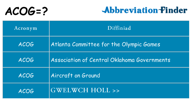 Beth yw safbwynt acog ar gyfer