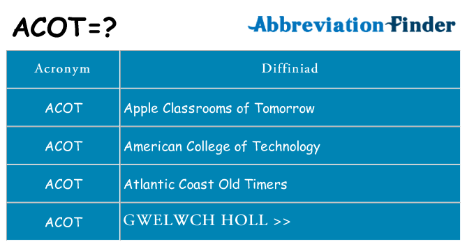 Beth yw safbwynt acot ar gyfer