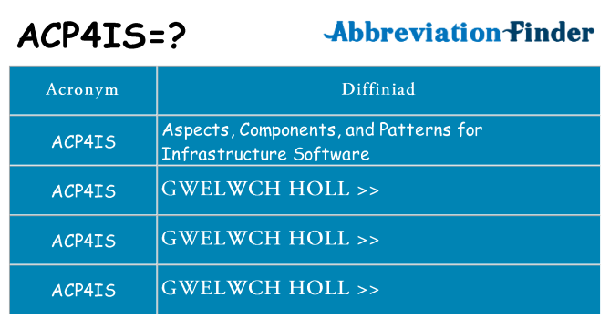 Beth yw safbwynt acp4is ar gyfer