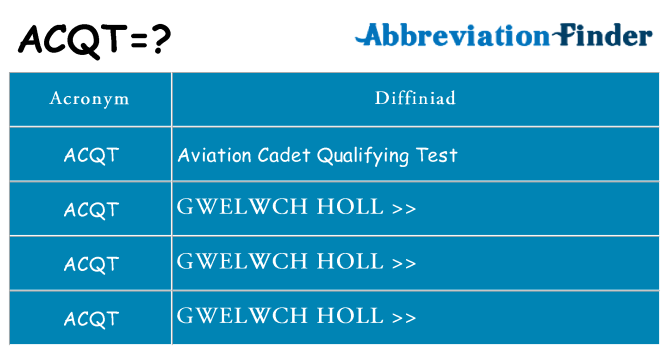 Beth yw safbwynt acqt ar gyfer