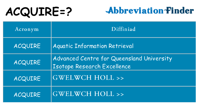 Beth yw safbwynt acquire ar gyfer