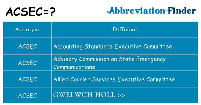 Beth yw safbwynt acsec ar gyfer