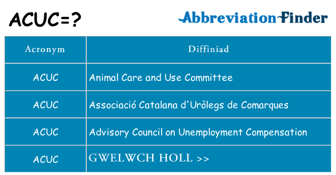 Beth yw safbwynt acuc ar gyfer