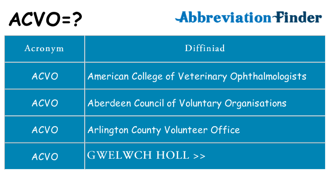 Beth yw safbwynt acvo ar gyfer
