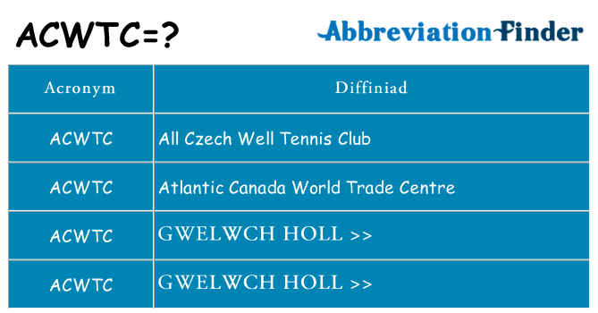 Beth yw safbwynt acwtc ar gyfer