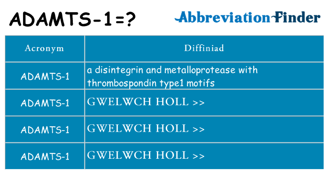Beth yw safbwynt adamts-1 ar gyfer
